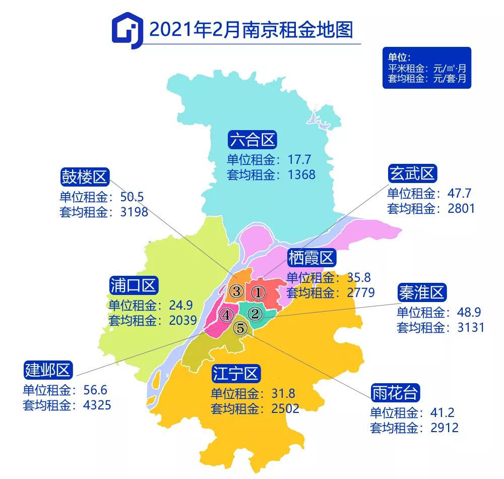 南京核心地段租房价格,南京一线城市租房价格