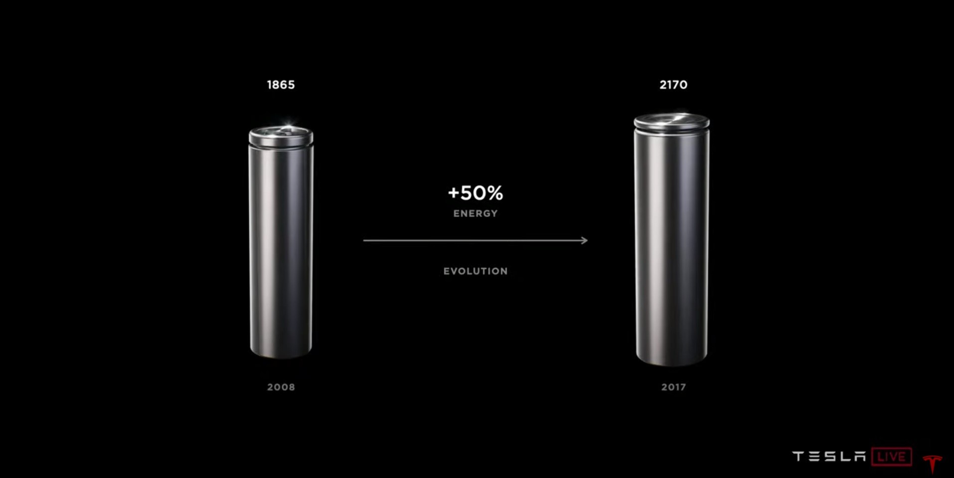 特斯拉深度解密,特斯拉的369数字之谜