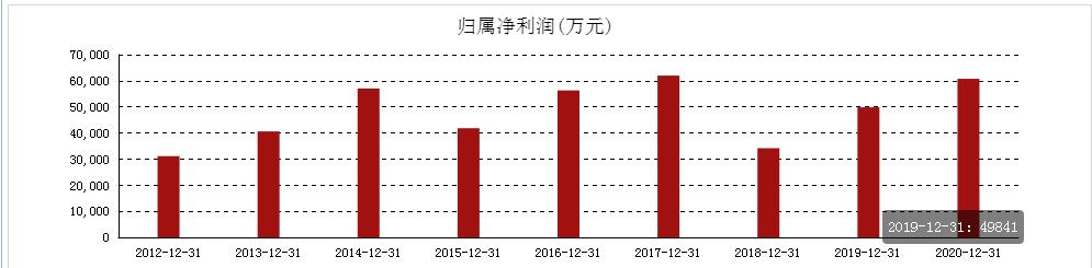 光明乳业招商,光明乳业的劣势分析
