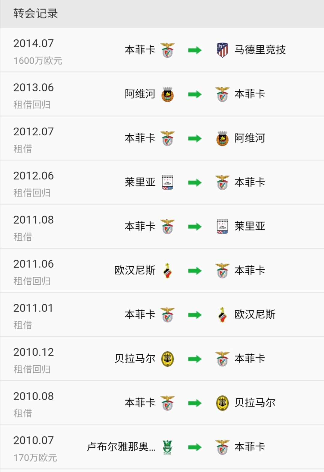 奥布拉克身价上亿的赛季,奥布拉克纪录