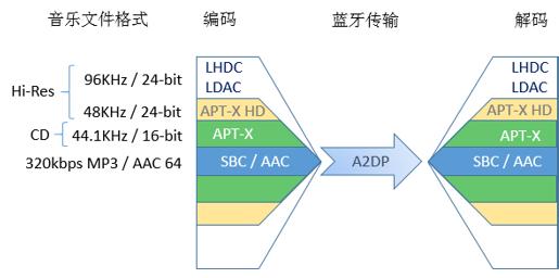 音质不好的手机耳机能解决吗,手机音质不好会不会影响耳机音质