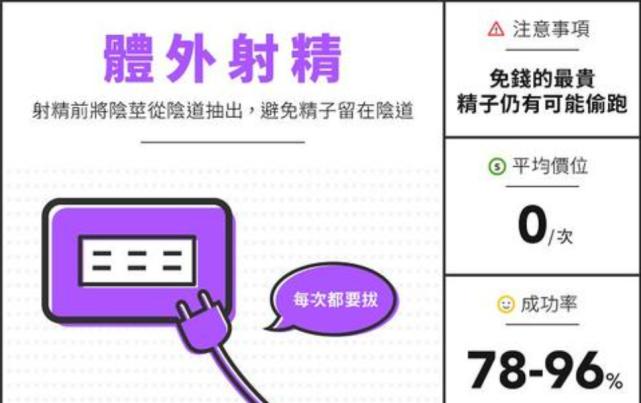 预防怀孕的避孕措施有几种方法,避孕措施没做好意外怀孕能要不