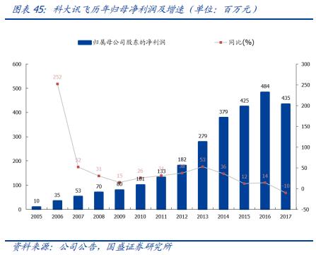 科大讯飞落地人工智能教育,科大讯飞投资ai机器人