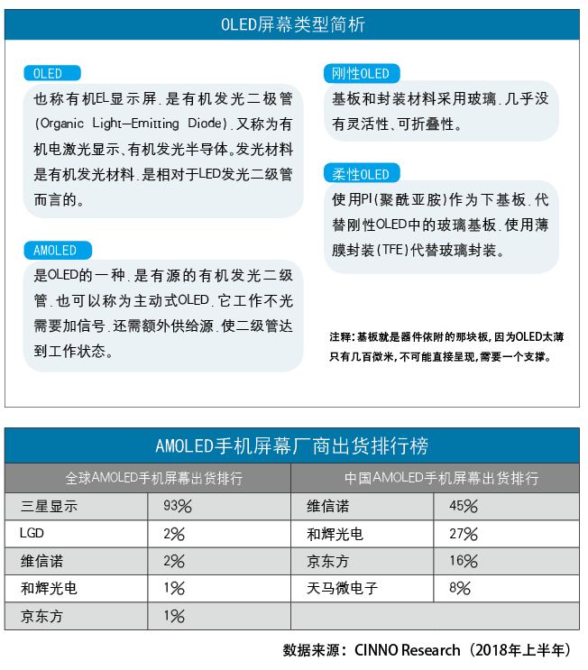 您所触碰手机屏幕，出自谁家？