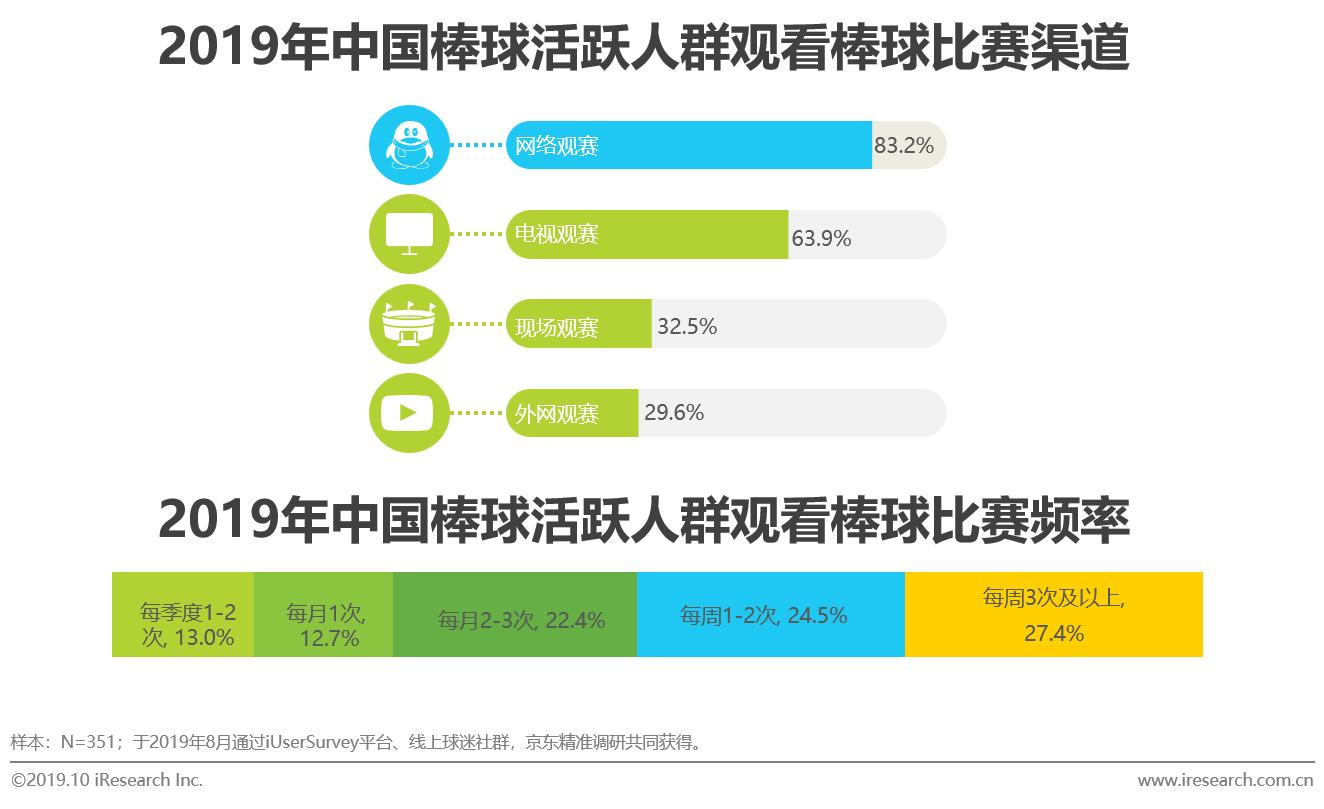 mlb发布2019中国棒球人口白皮书,mlb中国棒球发展