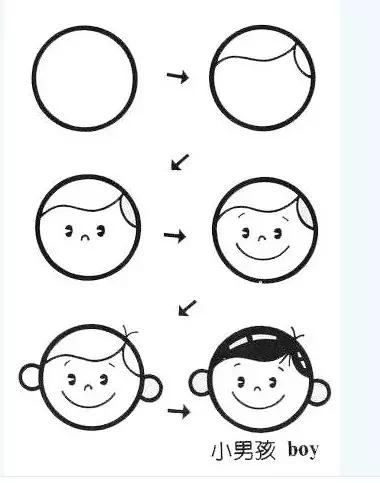 简笔画大全幼儿园简单又好看,简单易学的简笔画教程幼儿园