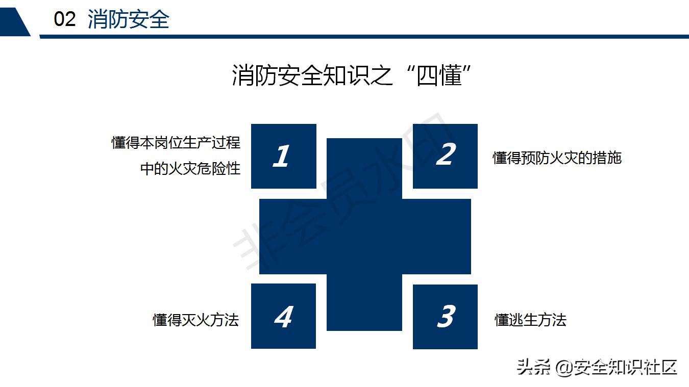 公司三级安全教育课程,注册安全工程师培训教材