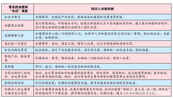 李维华讲中国连锁企业,特许经营李维华头条