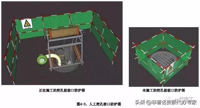 工程安全生产标准化图集,建筑施工安全生产标准化全套资料