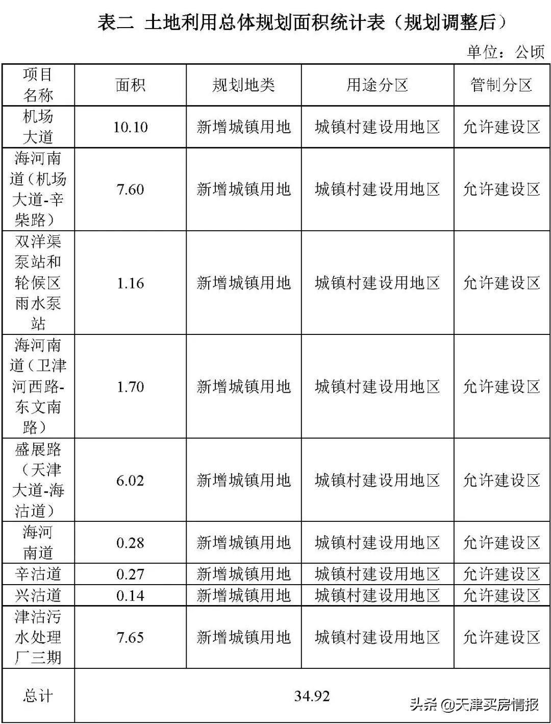 天津国展西学校板块,国展板块和海河教育园