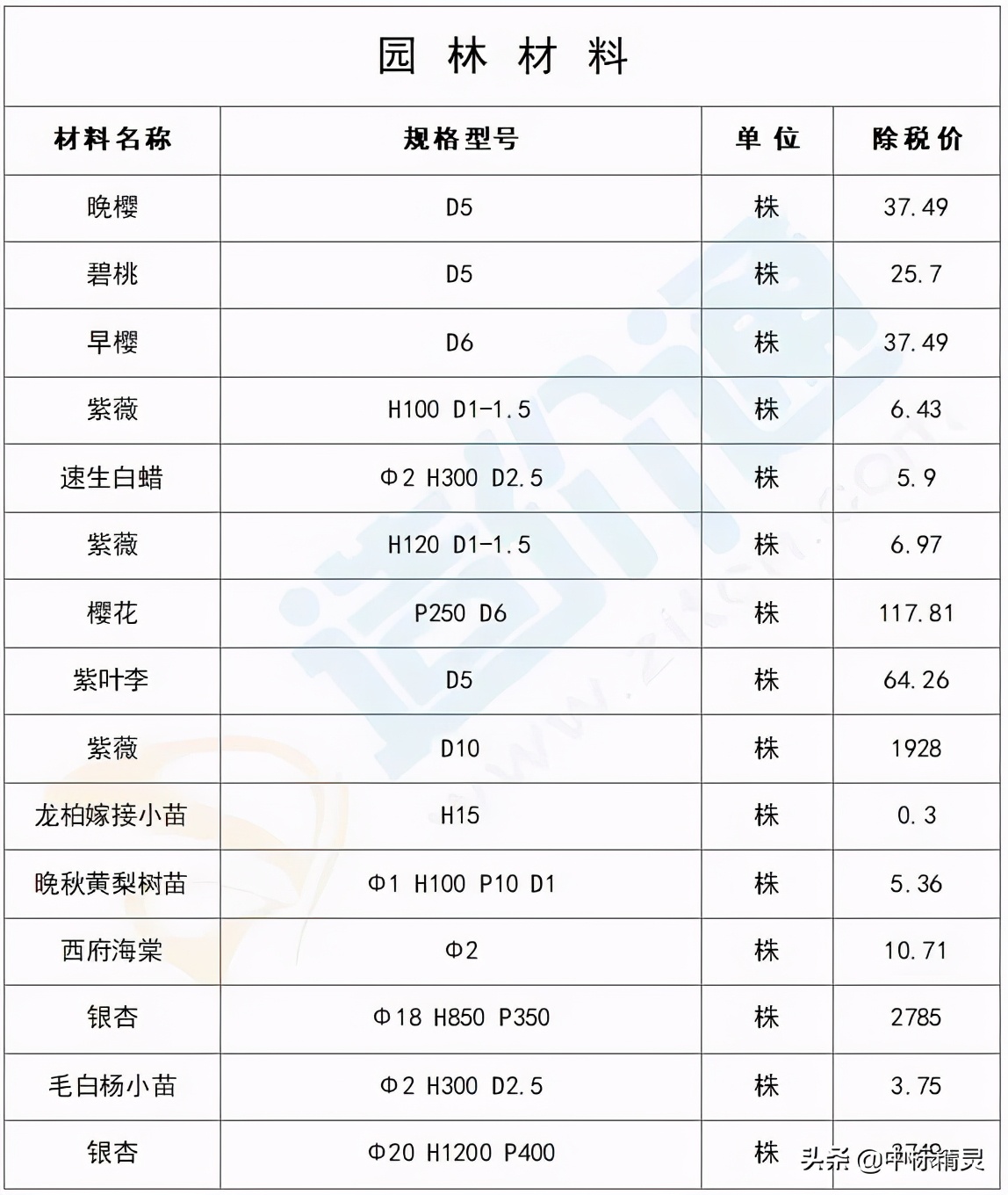 山东省建筑工程最新价目表的作用,建筑材料信息价市场价