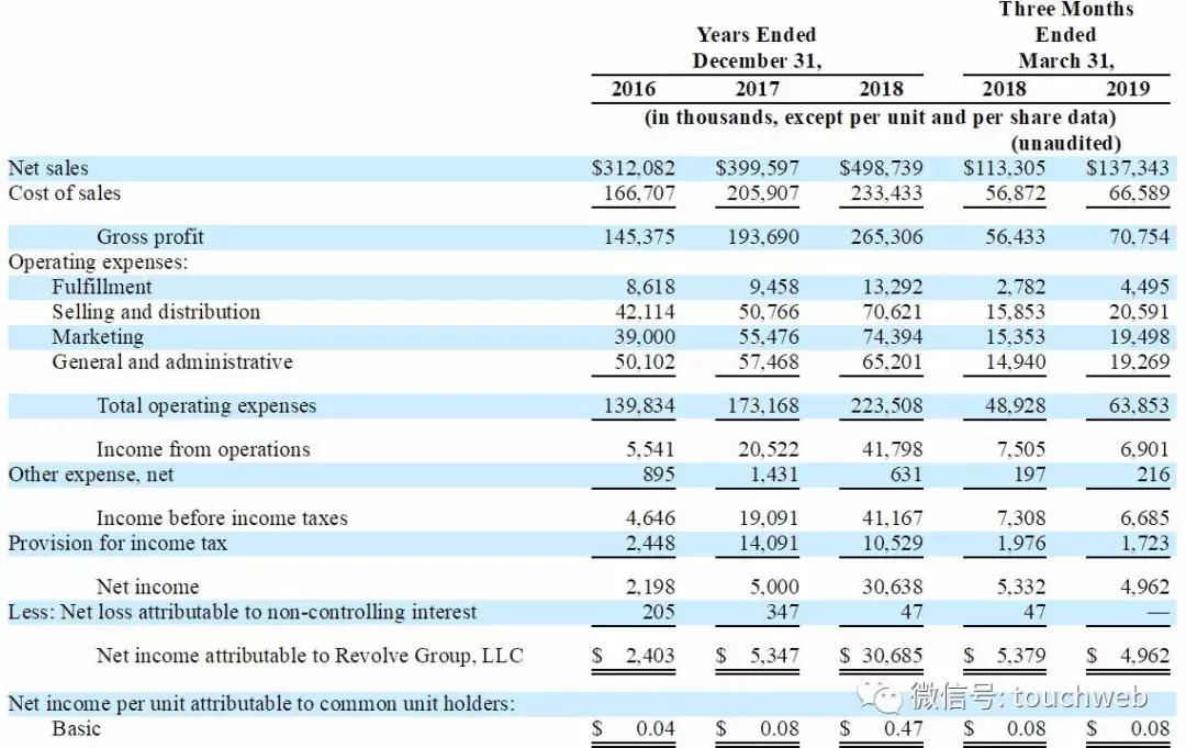 美国“如涵”纽交所上市：市值超17亿美元主打网红营销