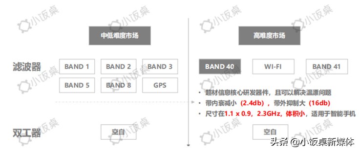 中美贸易战下，半导体国产化替代迎来历史性机遇|凡卓观点