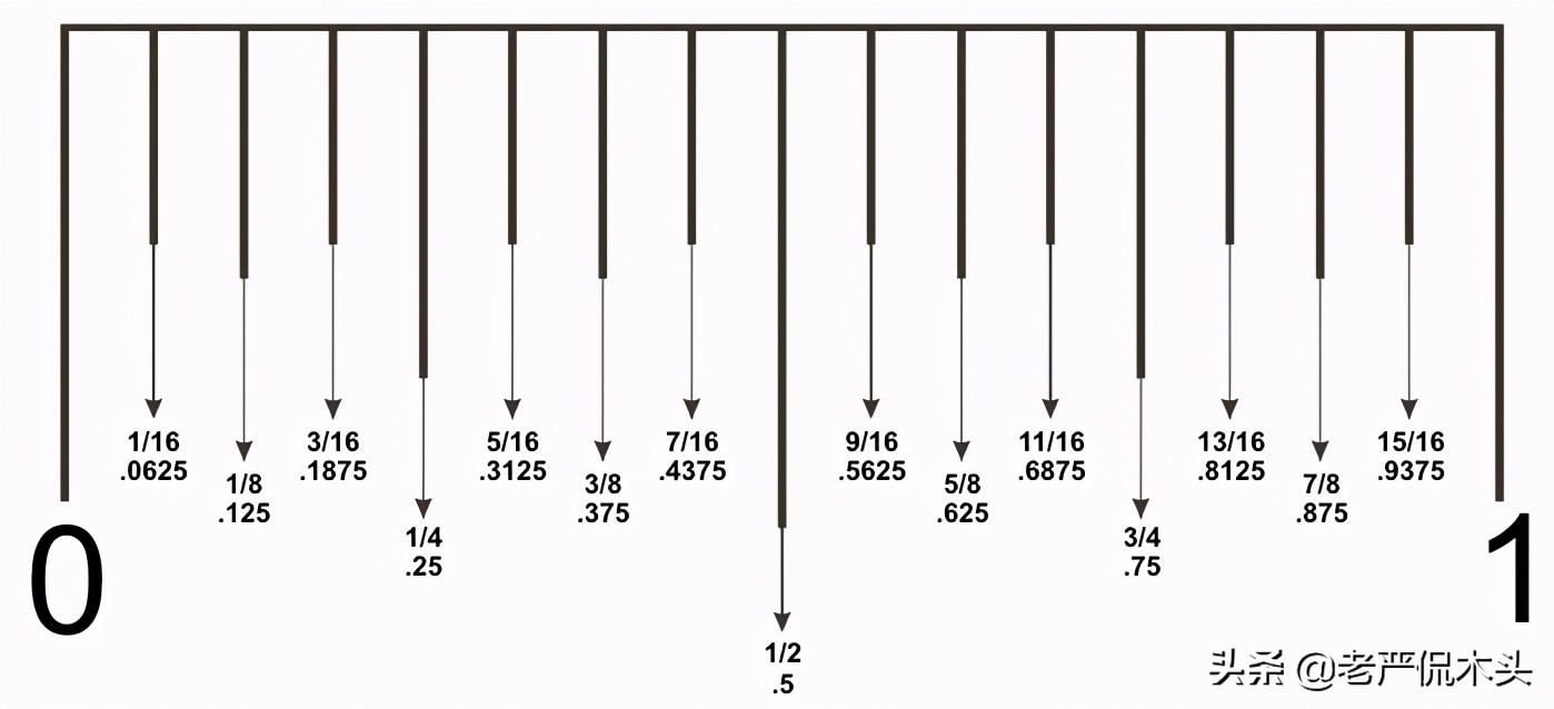 尺和寸都是多长,尺和寸有多长