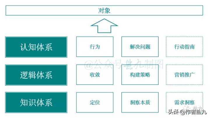 逻辑思维理解知识的含义,知识逻辑与认知逻辑区别与联系