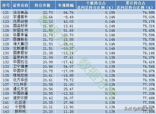 北向资金持续买入个股却持续下跌,北向资金一直加仓股价波动不大