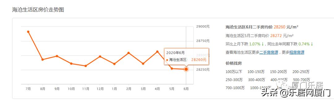 厦门真实房源推荐,海沧最佳学区房