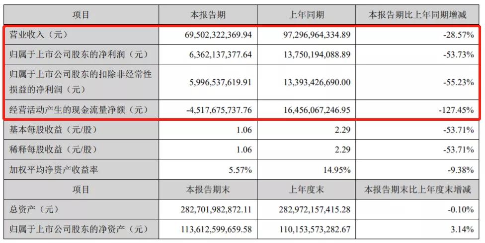 格力为何被美的反超,格力能否再次崛起