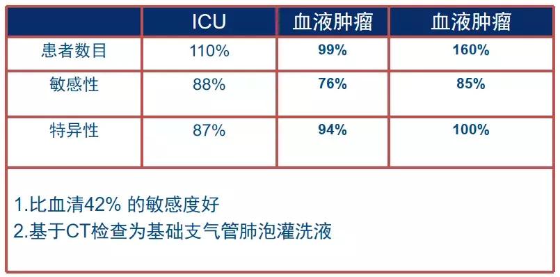 怎样确诊肺部真菌感染,侵袭性肺真菌病的确诊标准有哪些