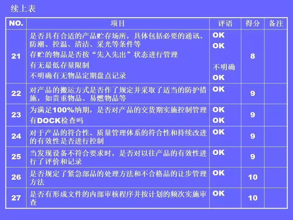 品管部主管必学培训ppt,品管部技能培训ppt