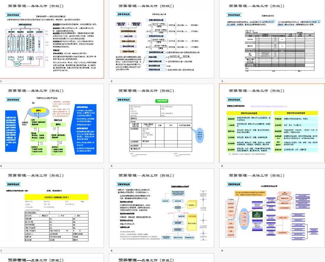 全面预算管理表格模板,成本预算表格模板