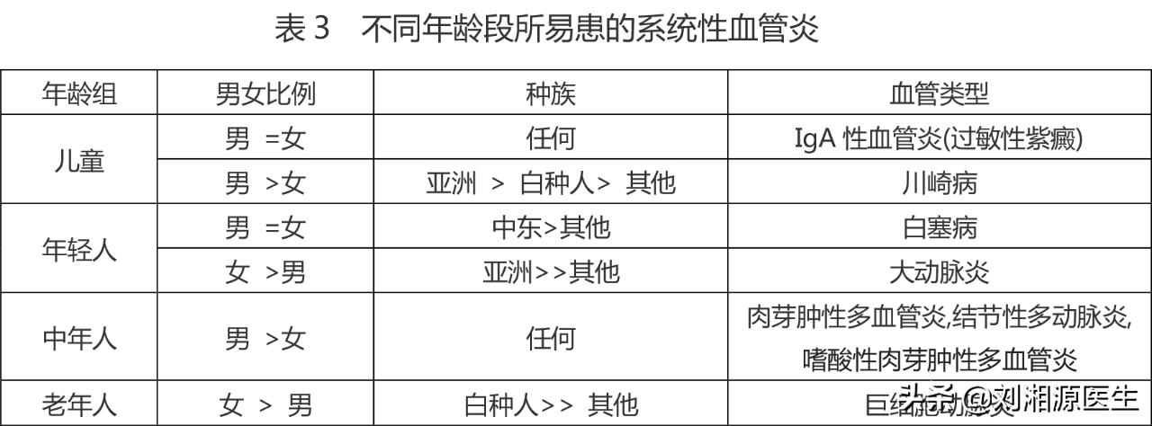 系统性血管炎怀孕能要吗,怀孕得了血管炎怎么办