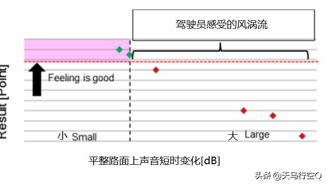 次世代马自达3昂克赛拉拆解视频,马自达3昂克赛拉隔音测试