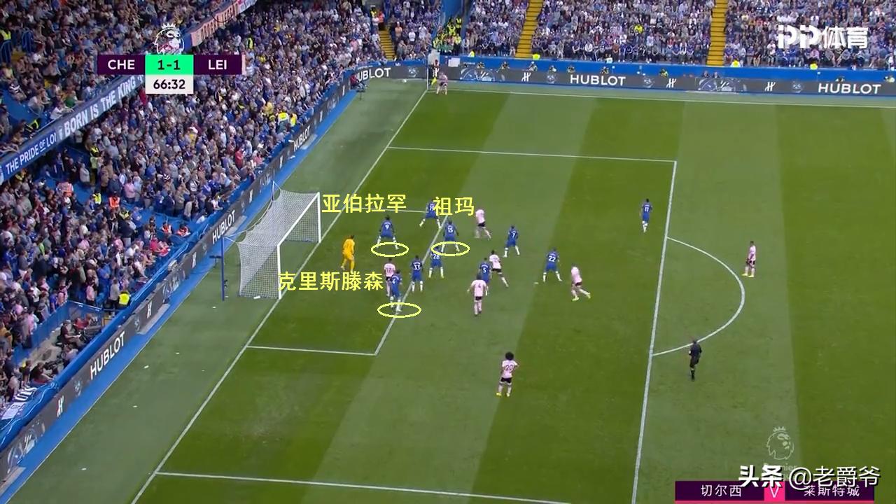 角球防守应该注意什么,讲解角球进攻战术