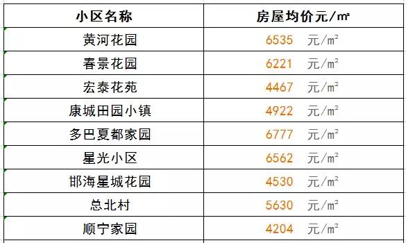 最新西宁房价一览表,2023年下半年西宁市房价走势