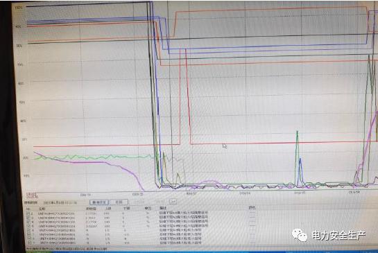 关于*疆新**某发电有限公司6月8日4号机组非停事件