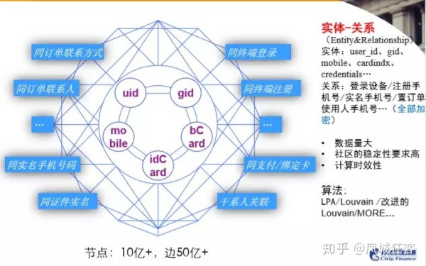 业务风控策略,风控策略产品