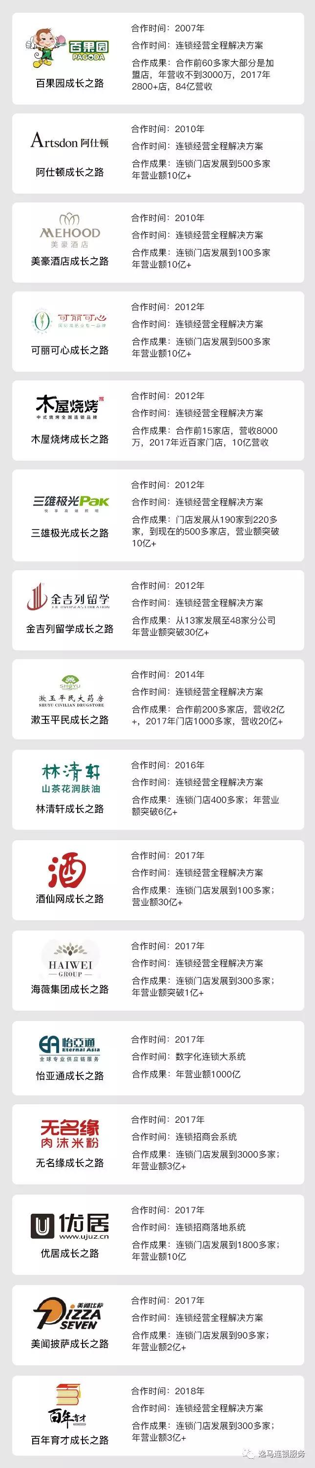 干货加盟店怎么样,干货加盟店加盟费多少