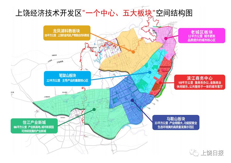 上饶向西,看见一座怎样的“未来之城”