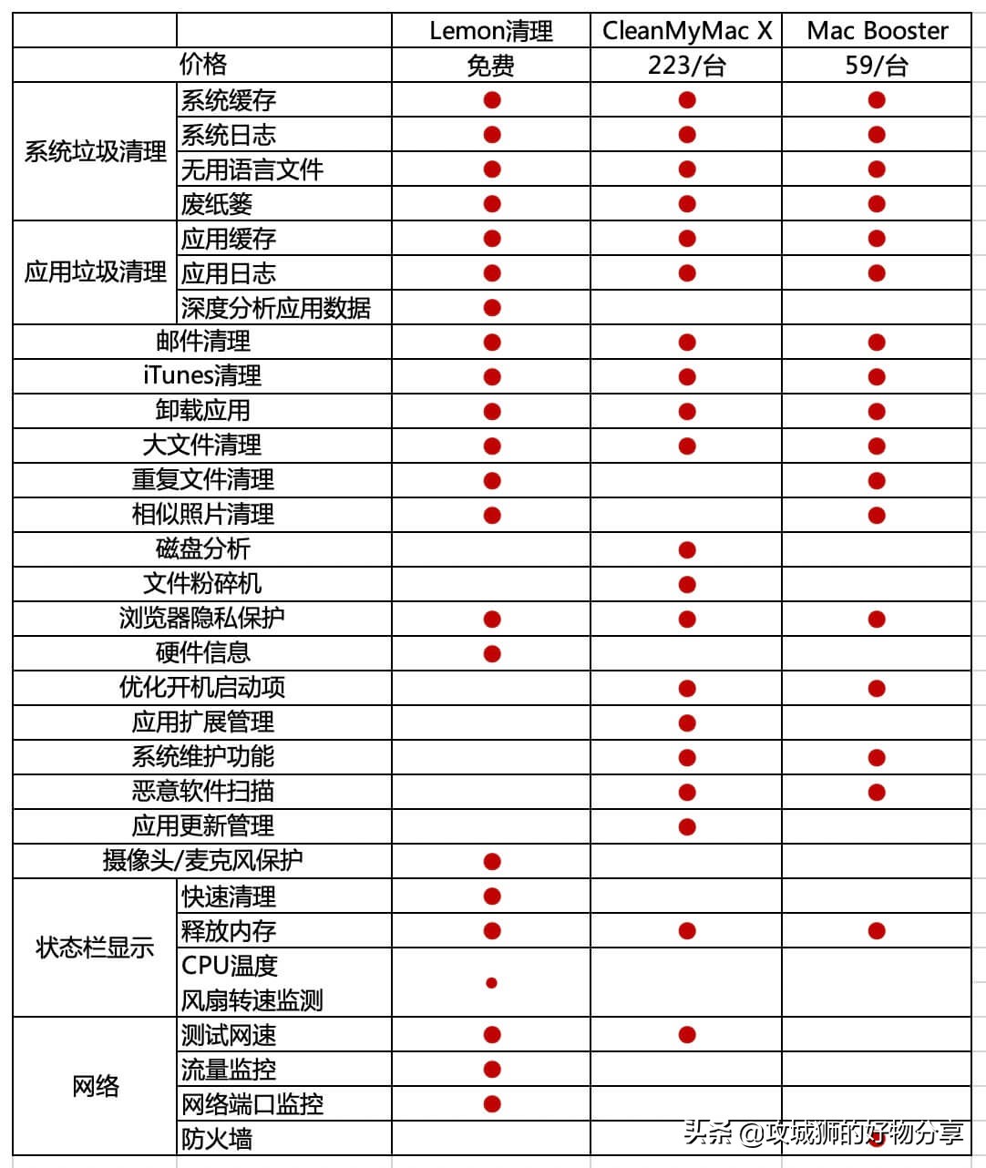 mac如何彻底卸载微信,mac怎么彻底卸载ae