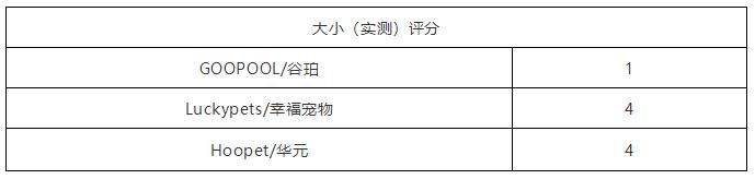 一次性宠物浴巾测评,宠物浴巾测评