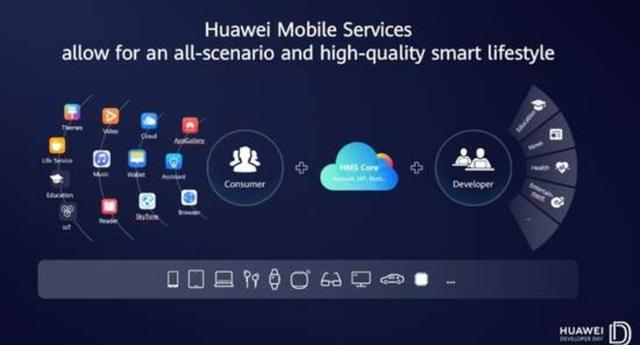 从充话费送华为手机到成为国内手机大哥大，这其中发生了什么？