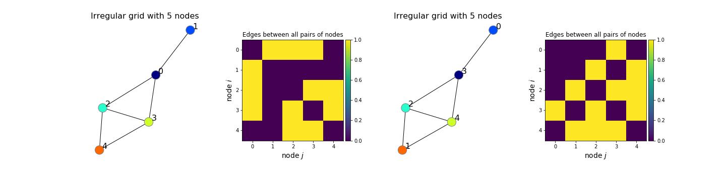 如何搭建一个自己的视觉神经网络,计算机视觉的常用神经网络模型