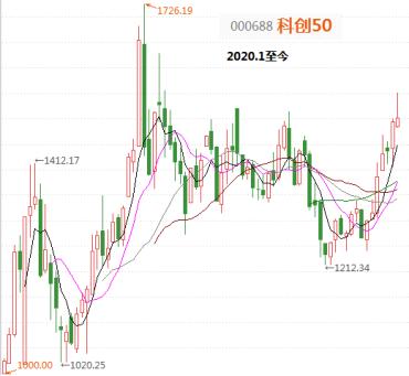 回撤小夏普比率高的基金有哪些,高夏普比率基金最新排名推荐