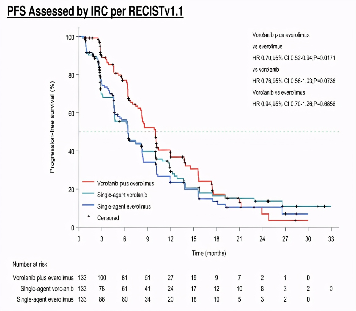 肾癌免疫治疗综述,李医生谈癌
