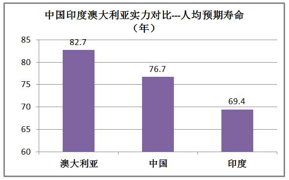 印度和澳大利亚实力对比,印度很牛逼吗