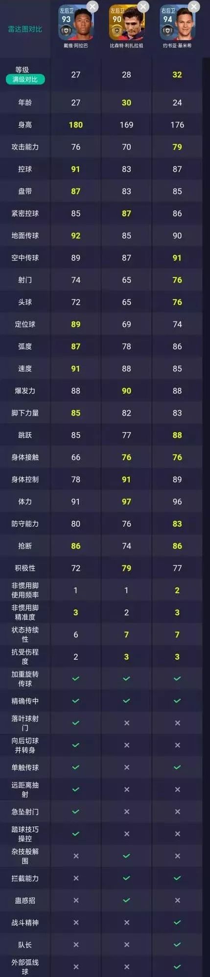 拜仁慕尼黑新赛季阵容介绍,南部之星三冠王拜仁慕尼黑