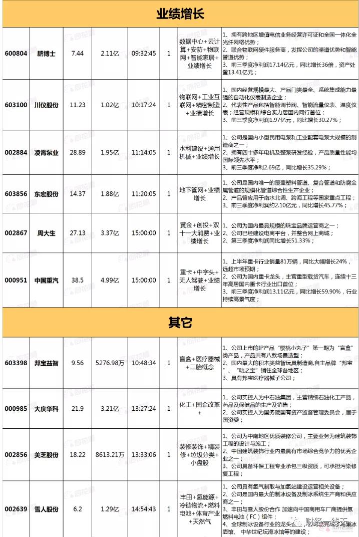 明日股市黑马,明日涨停分析