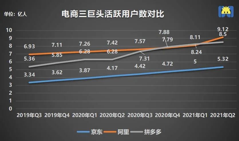 京东季报图解净亏损76亿元,净亏损同比下降