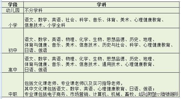 教师资格证难考还是事业单位难考,教师资格证难考还是初级会计难考