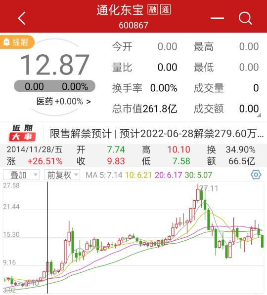 通化东宝第一支胰岛素上市,通化东宝股价会跌到哪里