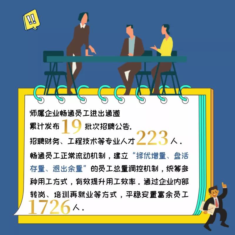 十二师国资委,一师国资国企改革方案