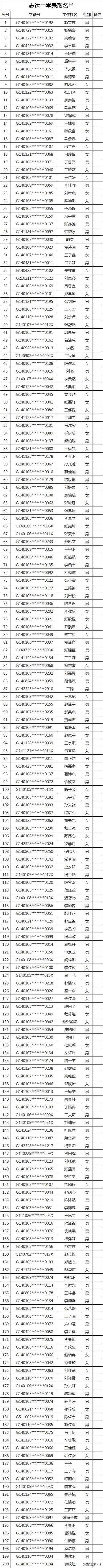 太原民办小学录取结果,2020太原民办初中录取比例