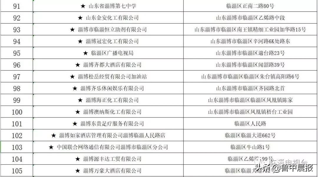 茂业被点名曝光！还有这些火锅店、超市、儿童体验馆，都是同一个原因