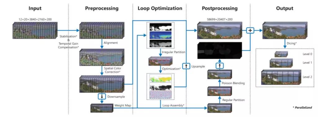 一张500万像素的照片有多大,一张125g的照片
