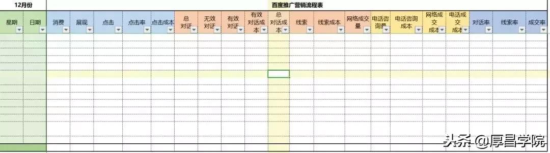 干货整理：46个竞价员必备精品工具盘点，带你玩转搜索营销！